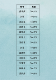 祝贺！红桃视频
13位学者入选「2025全国高被引学者」名单